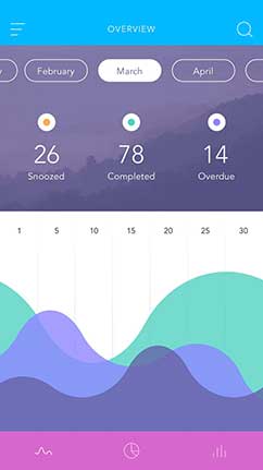 智慧且具有前瞻性的ddos页端